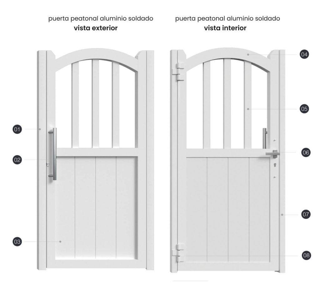 Puerta de exterior peatonal sheffield